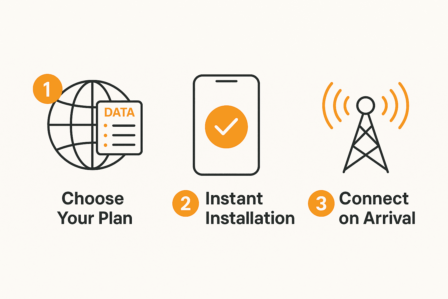 eSIM for Switzerland: Stay Connected on Trains & Alps | Yoho Mobile