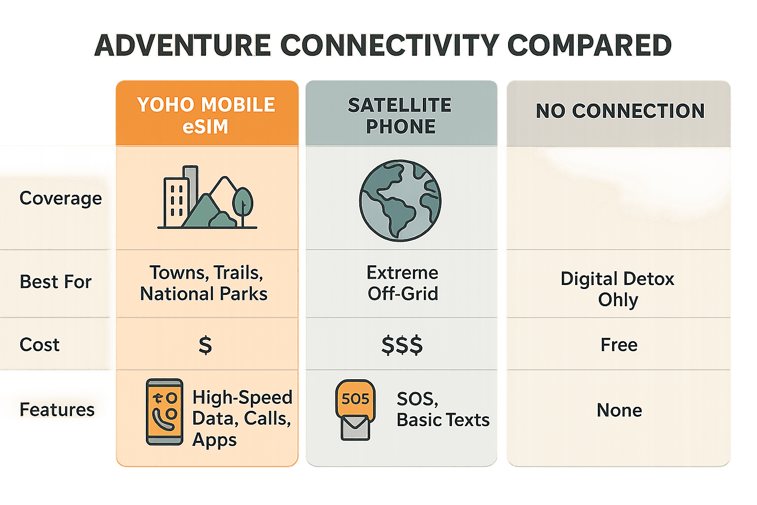 Tech Guide for Adventure Travel: Stay Connected Off-Grid with an eSIM