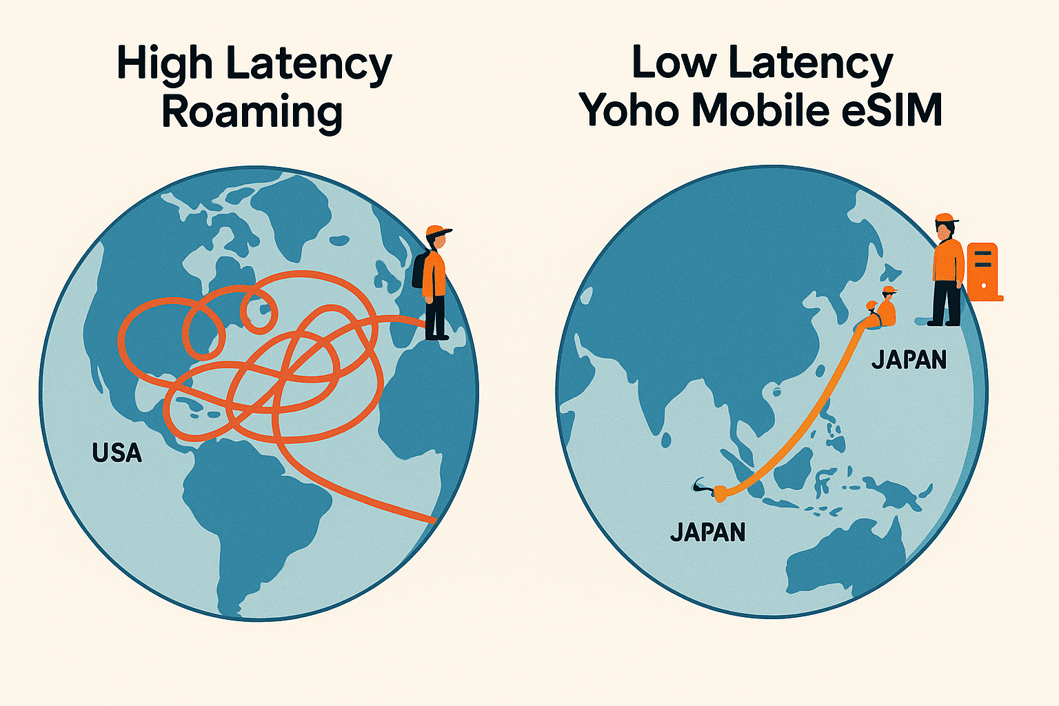 What is Latency (Ping)? Why It Matters for Your Travel eSIM