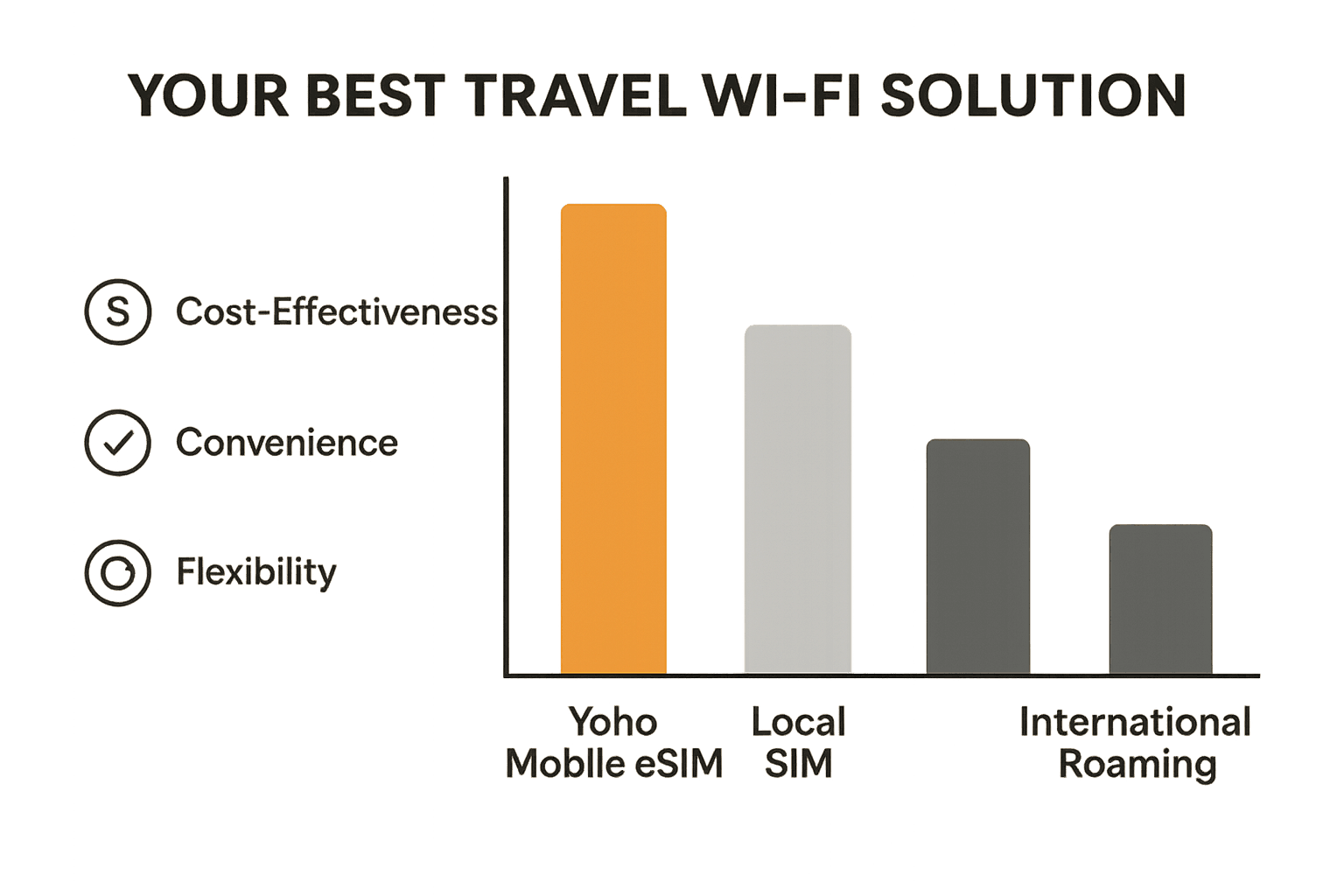 How to Use Your Phone as a Wi-Fi Hotspot Abroad (2025 Guide)