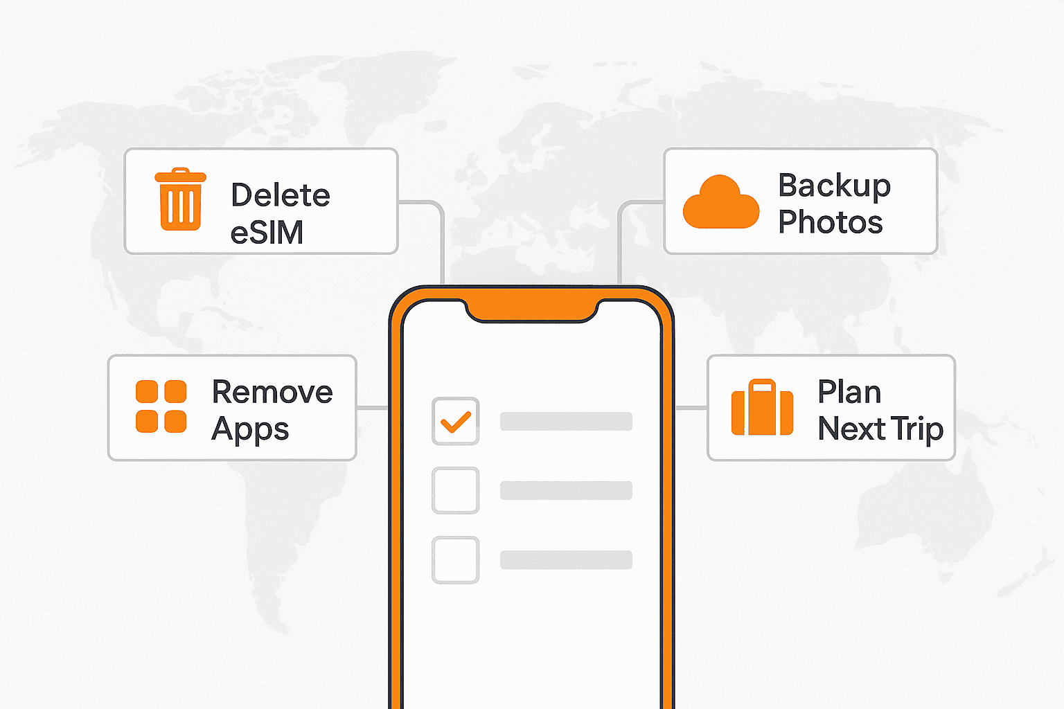 Post-Travel Checklist: How to Manage & Delete Used eSIMs Safely