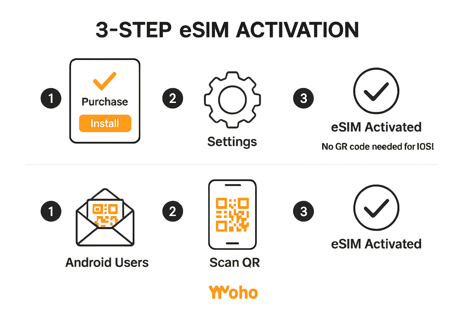 eSIM for Marseille & French Riviera | Yoho Mobile France Plans