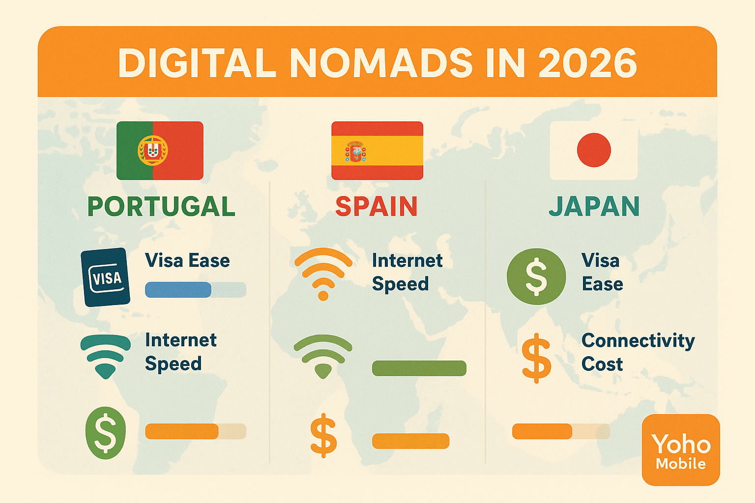 The 2026 Digital Nomad Visa Index: Top Countries & Connectivity