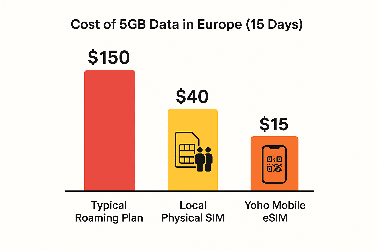 What Is International Data Roaming? A Guide to Avoiding High Fees