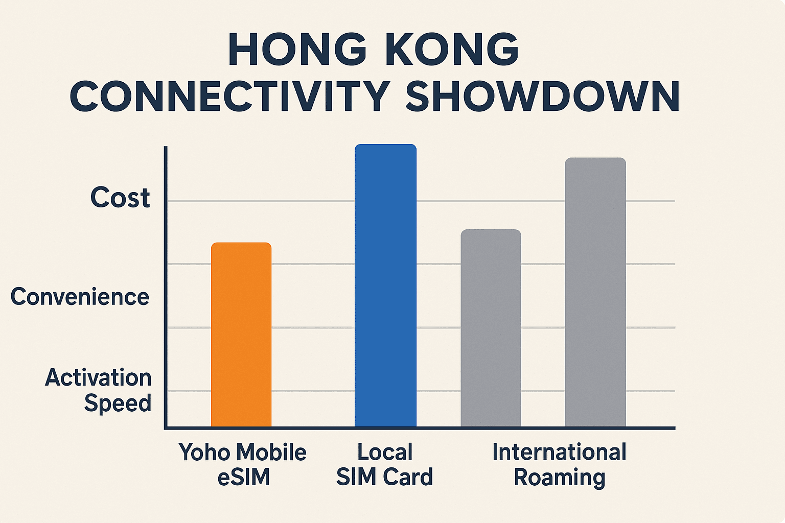 Best eSIM for Central Hong Kong: Business & Travel | Yoho Mobile
