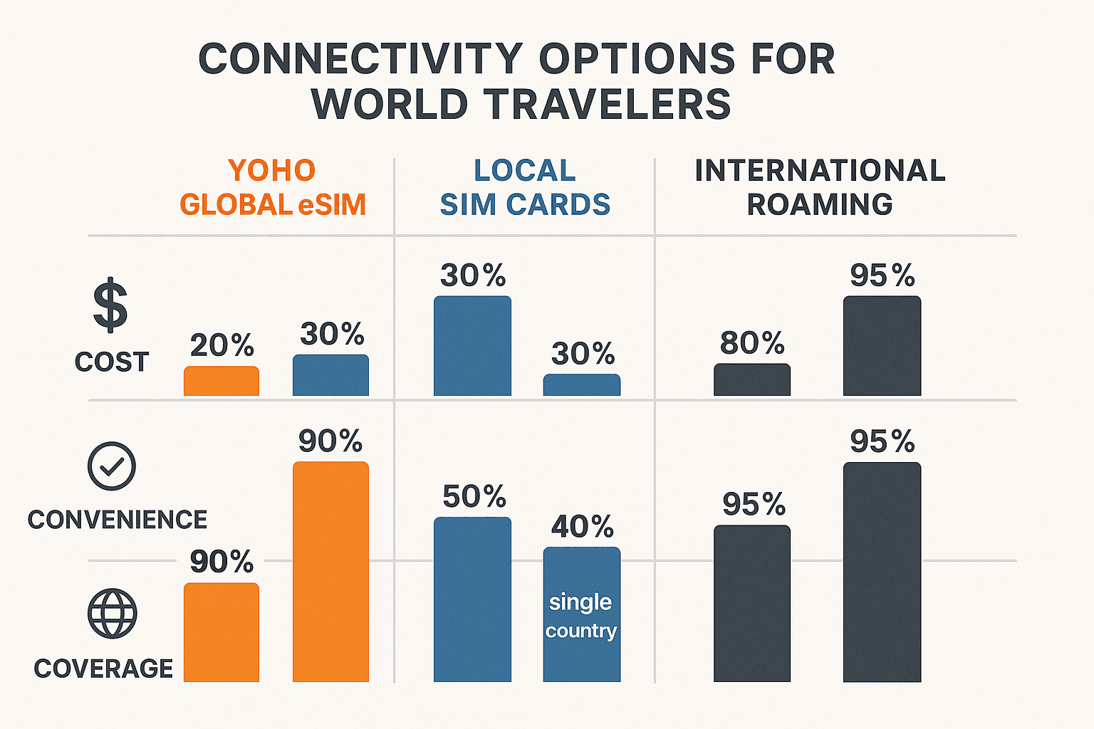 What Is a Global eSIM? The Ultimate Guide for World Travelers (2026)