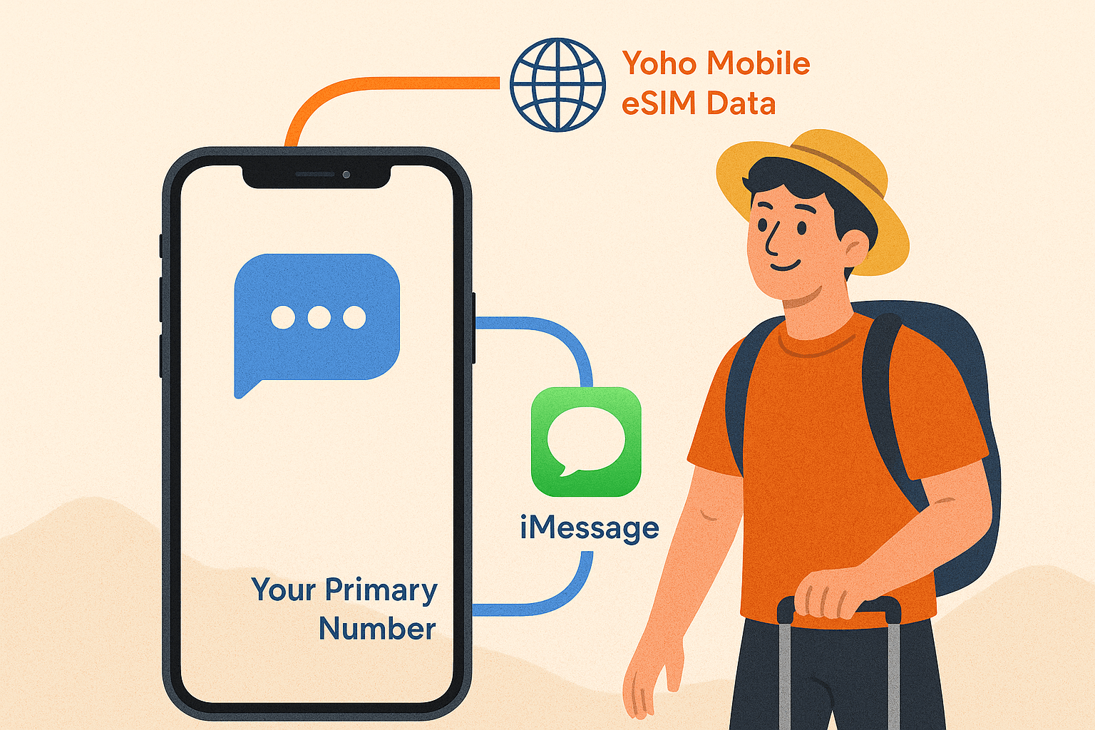 Keep Your Number for iMessage & FaceTime with a Travel eSIM