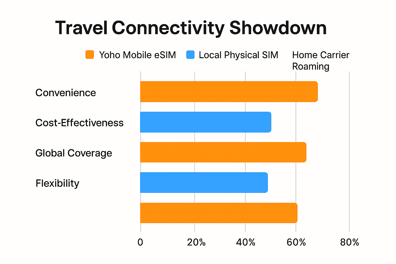 Globetrotter's Guide to Long-Term Travel & Connectivity | Yoho