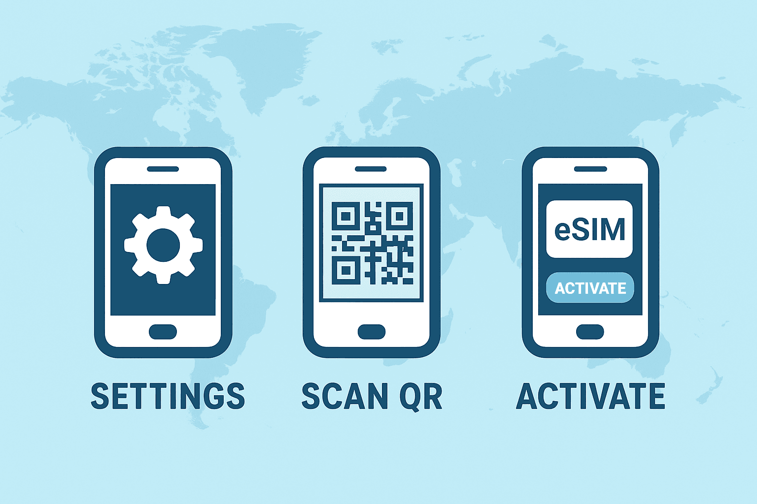 Infographic-style digital illustration showing smartphone eSIM activation steps