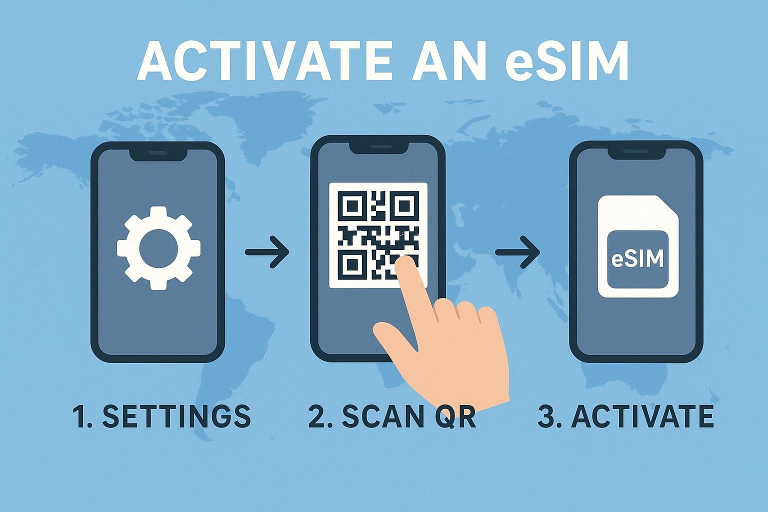 Infographic showing the 3-step eSIM activation process
