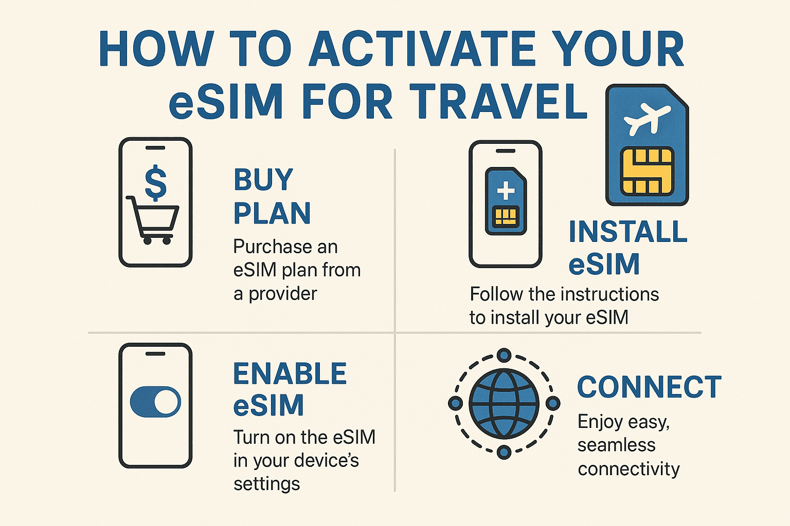 eSIM Activation Guide