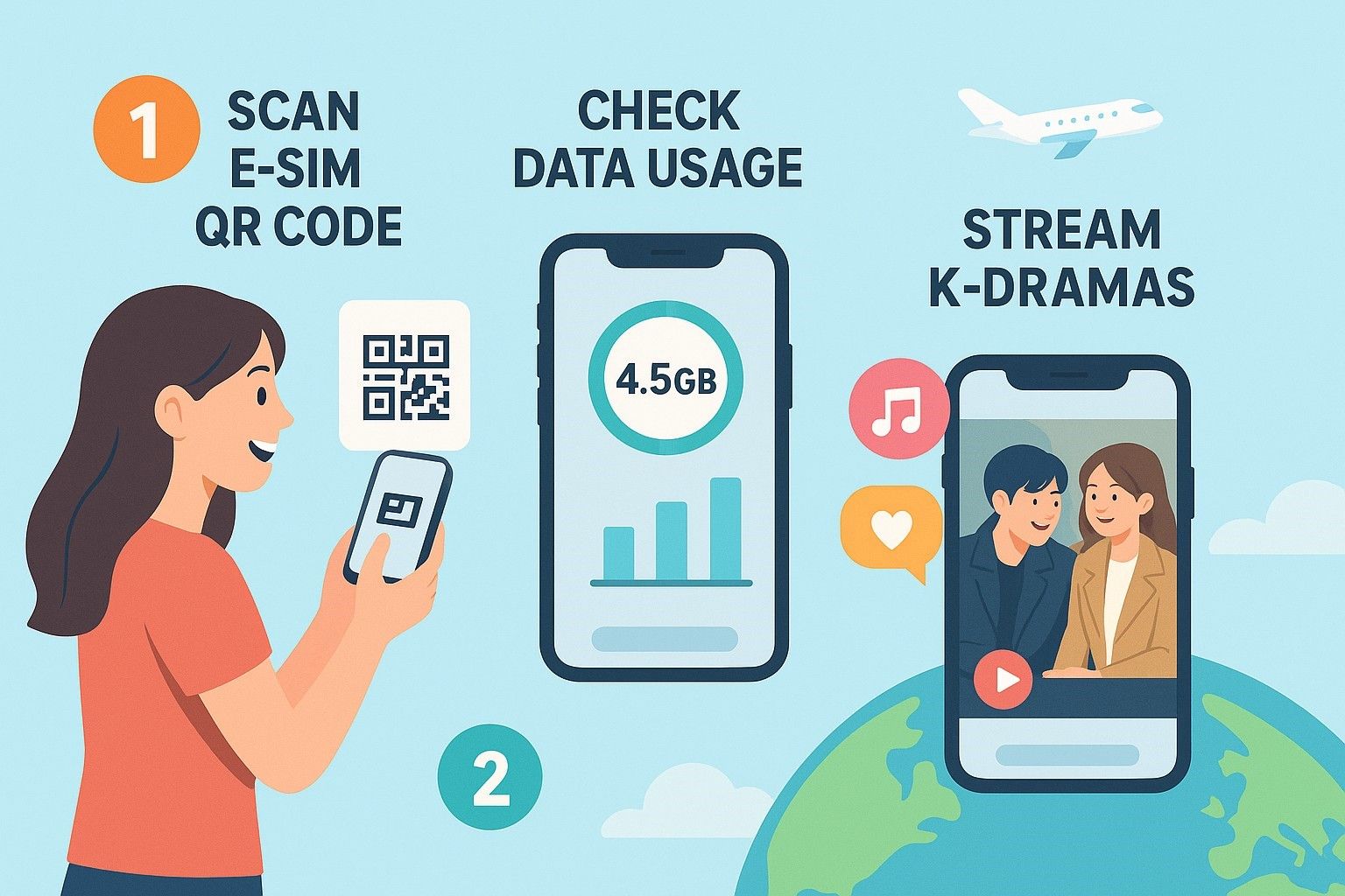 Infographic showing a K-Pop fan scanning an eSIM QR code, checking data usage
