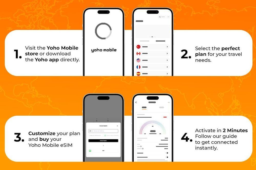 How to Purchase and Activate Yoho Mobile