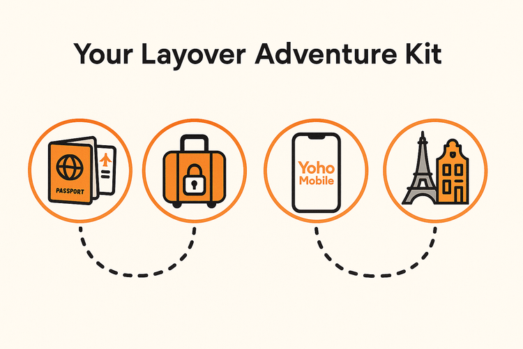 Infographic showing essential items for a layover city tour, including a passport, luggage storage, and a Yoho Mobile eSIM.