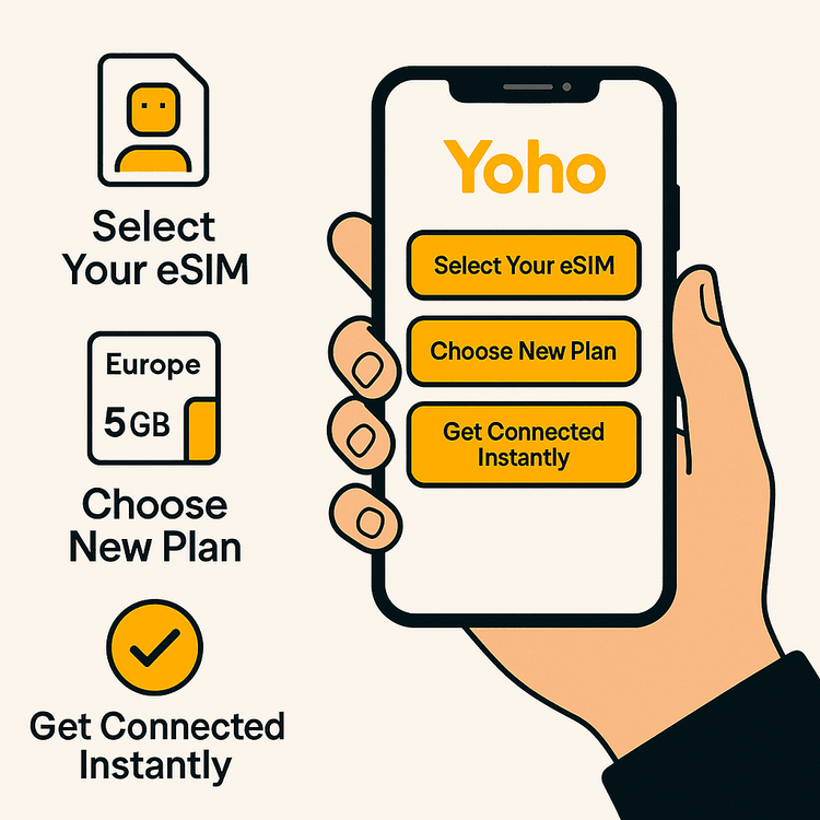 A step-by-step visual guide on how to add more data to a Yoho Mobile eSIM through the app.