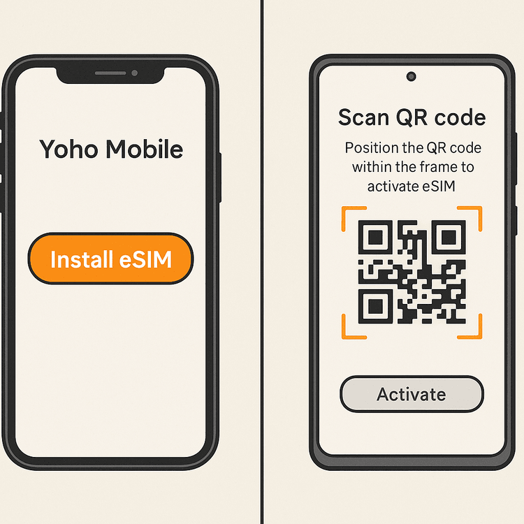 A visual guide showing the simple one-tap eSIM installation for iOS and the QR code scan method for Android with Yoho Mobile.