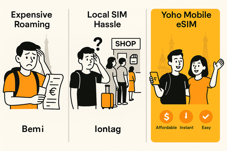 An infographic comparing the cost and convenience of Yoho Mobile eSIM against expensive roaming and local SIMs for a Paris trip.