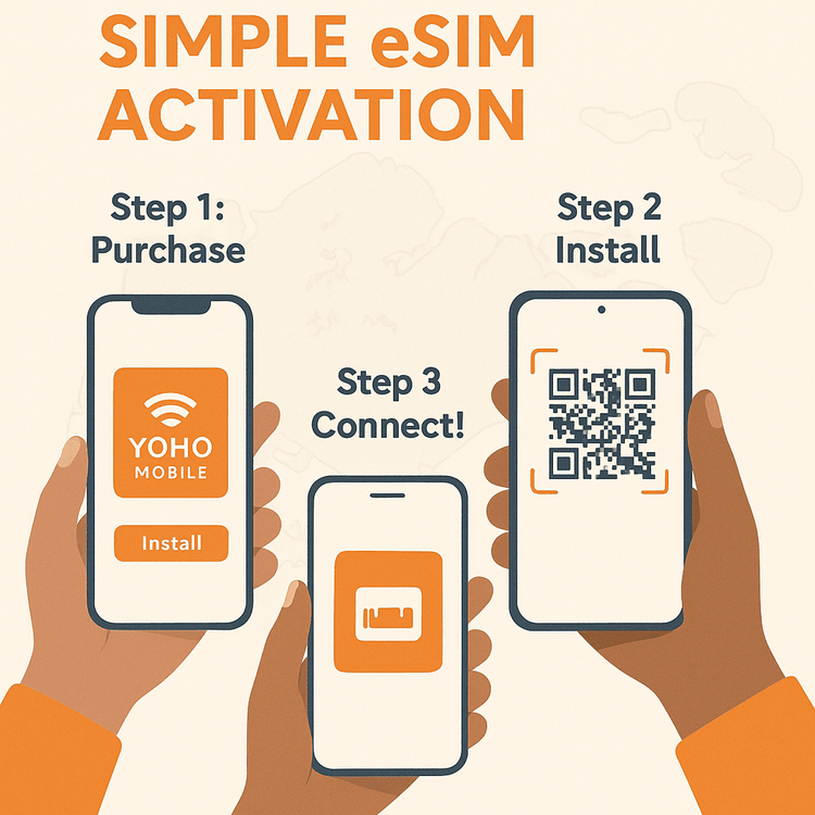 A visual guide showing how to install a Yoho Mobile eSIM on iOS and Android devices for travel in Singapore.