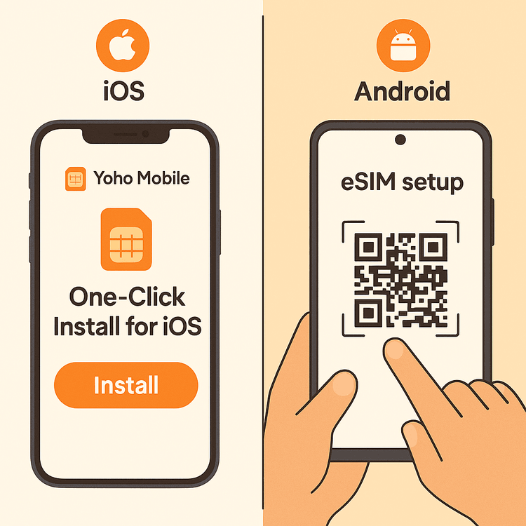 A visual guide showing the simple eSIM installation process for both iOS and Android devices for a trip to Japan.