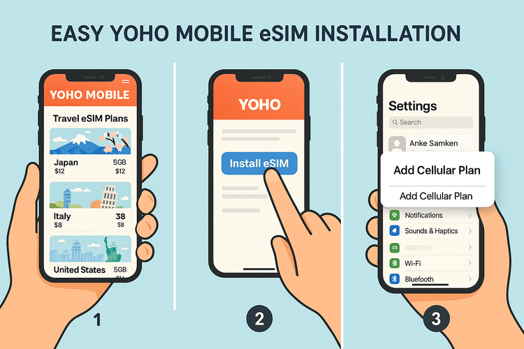Infographic showing the simple three-step process to install a Yoho Mobile eSIM on an iPhone without using a QR code.
