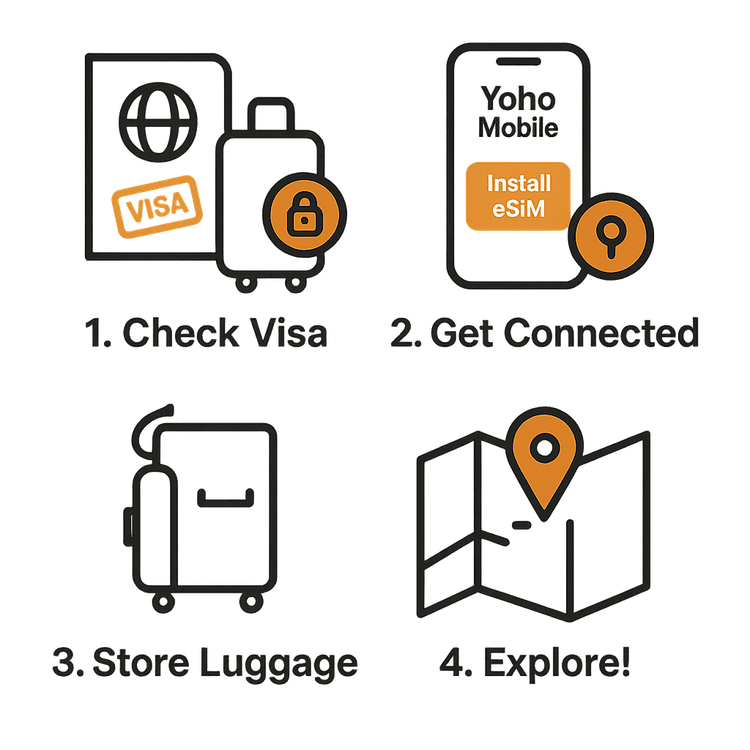 4-step infographic guide for planning a successful layover trip: check visa, store luggage, get connected with an eSIM, and explore.