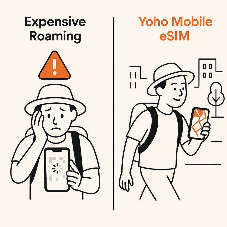 高額なローミング料金で旅行アプリを使った場合のストレスフルな体験と、Yoho MobileのeSIMを使った場合のスムーズで信頼性の高い体験を比較した画像。