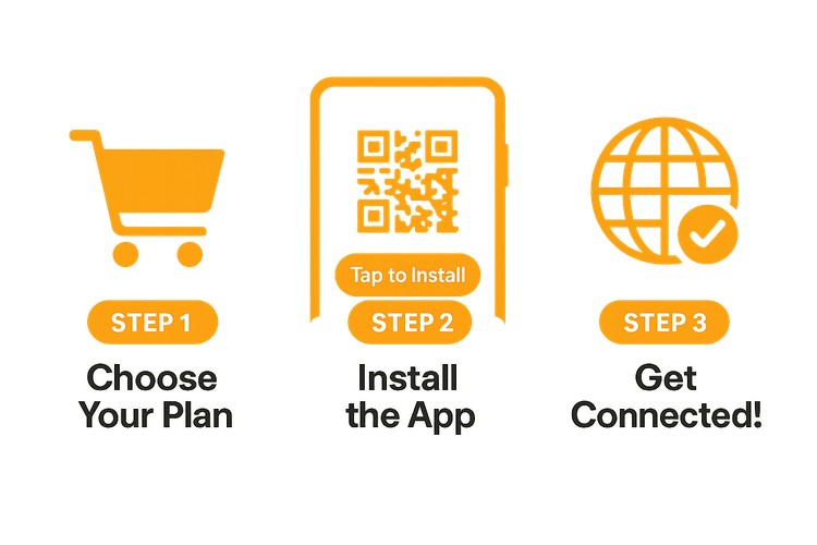 A 3-step guide on how to easily install a Yoho Mobile eSIM for your trip to South Korea.