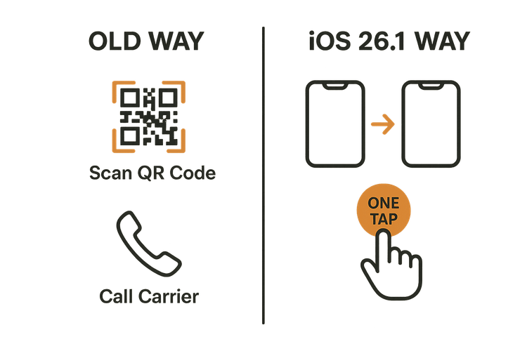 An infographic comparing the old eSIM transfer process with the new, seamless eSIM transfer in iOS 26.1.