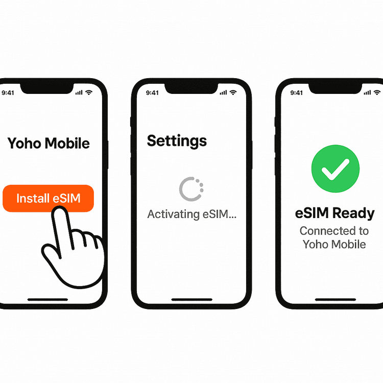 Animated guide showing the simple one-tap eSIM installation process for Yoho Mobile on an iPhone.