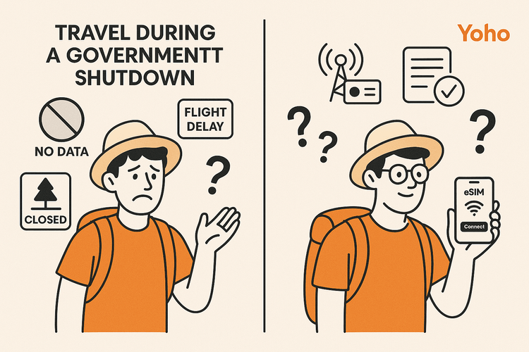 Infographic comparing travel experience during a US government shutdown with and without reliable eSIM data.