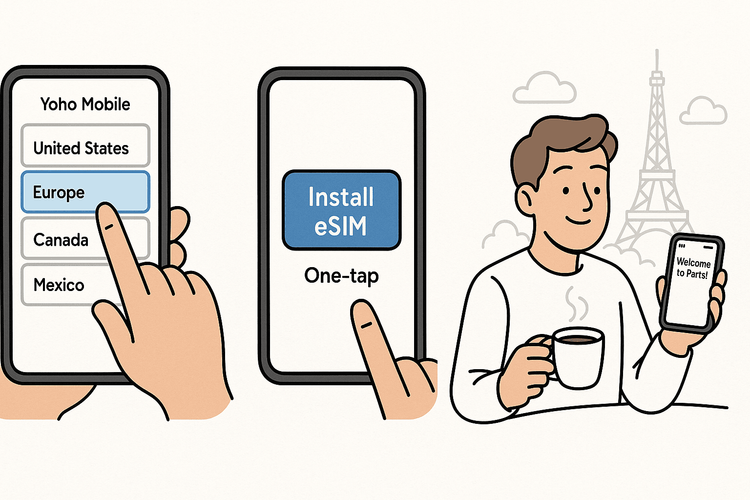 A 3-step guide showing how easily a traveler can activate a Yoho Mobile eSIM for their European trip.