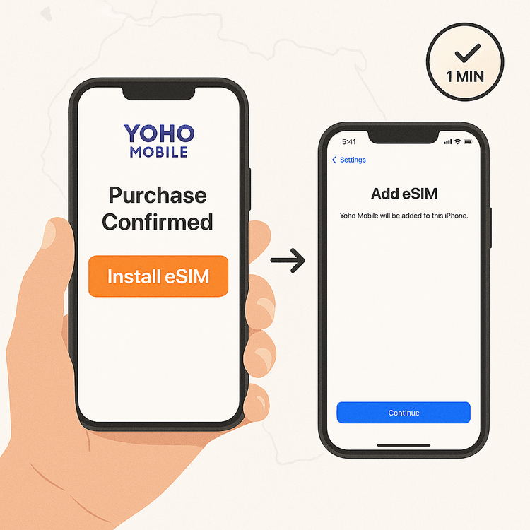 An illustration showing the easy 1-minute eSIM installation process on an iPhone with Yoho Mobile, from the app to iOS settings without a QR code.