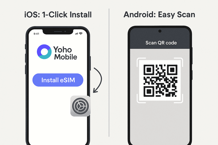 A diagram showing the simple one-click eSIM installation for iOS users and the easy QR code scan for Android users with Yoho Mobile.