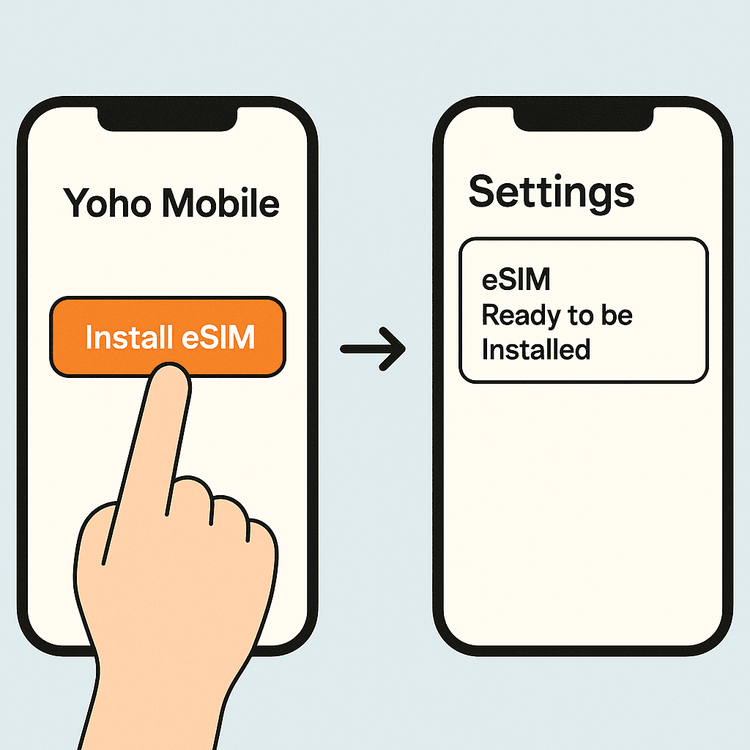 A visual guide showing the simple two-step process to install a Yoho Mobile eSIM on an iOS device.