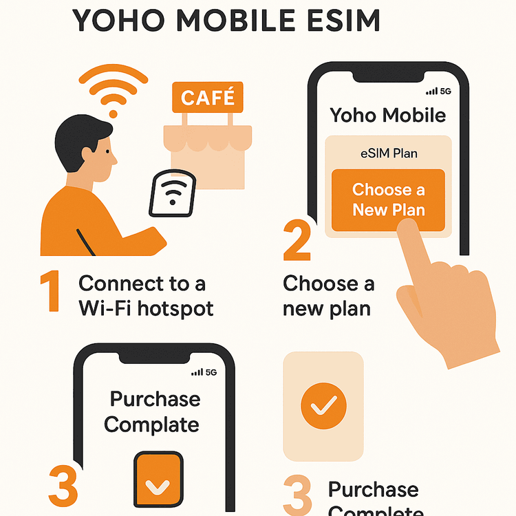 Infographic showing the simple 3-step process to top up a Yoho Mobile eSIM while abroad.