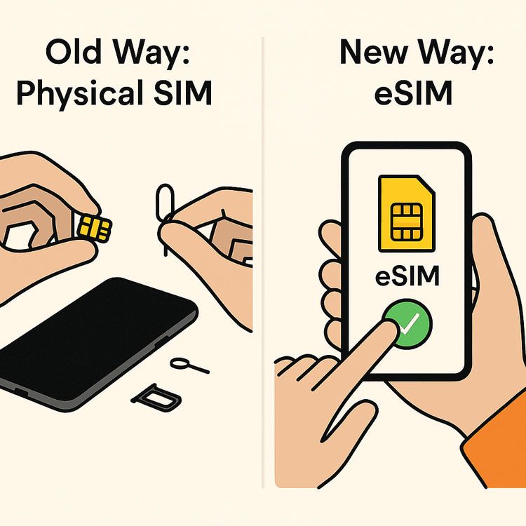 A diagram comparing the difficult process of installing a physical SIM card with the easy digital activation of an eSIM.