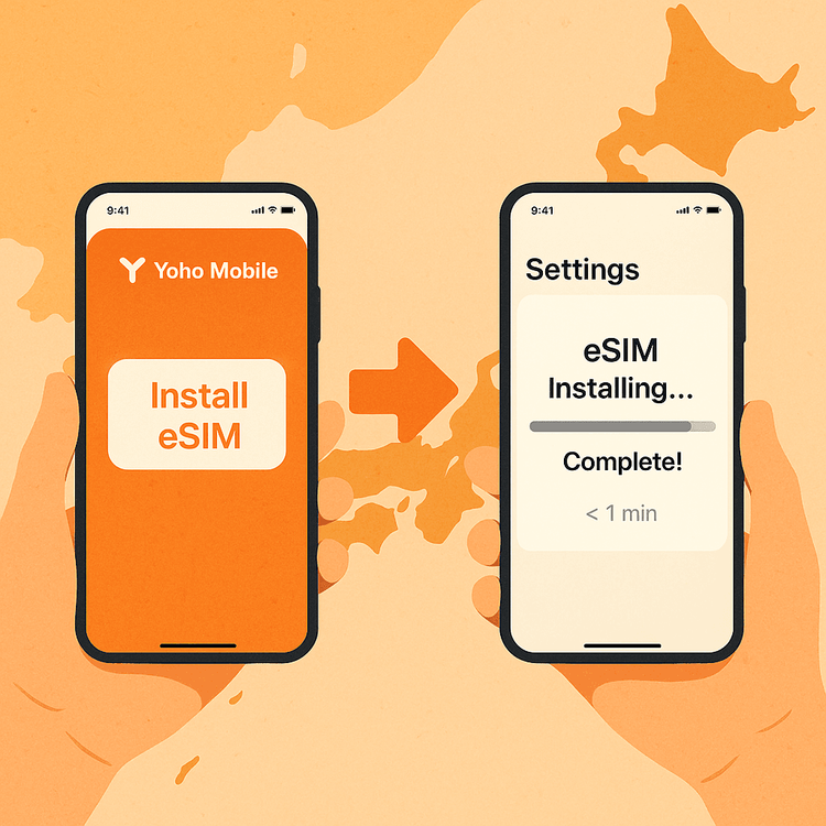 A visual guide showing the simple one-tap eSIM installation process for iOS users with Yoho Mobile.