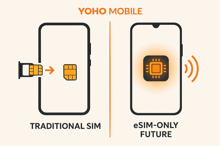 Infographic comparing a traditional phone with a physical SIM card to a modern eSIM-only phone, highlighting the evolution of technology.