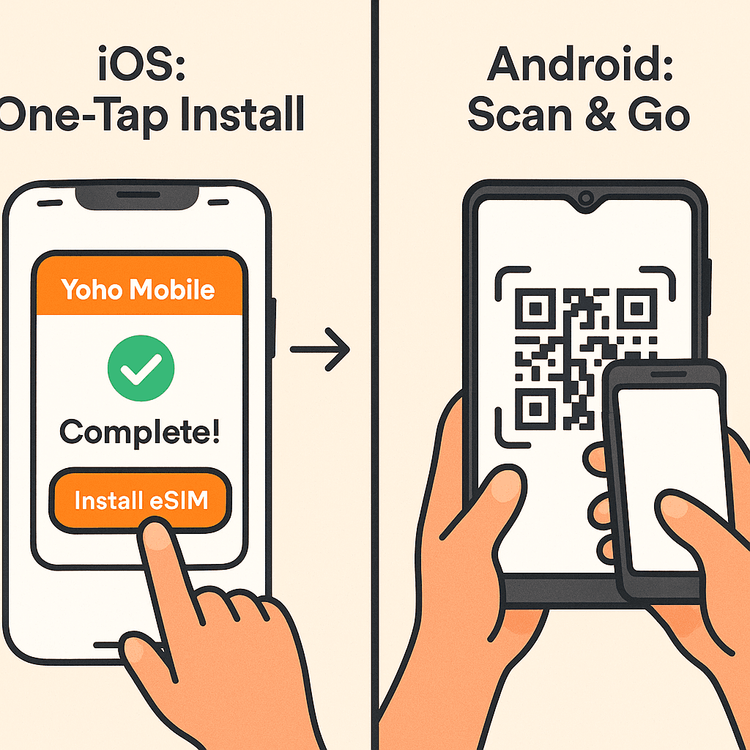 Visual guide showing the simple eSIM installation process for both iOS and Android devices.
