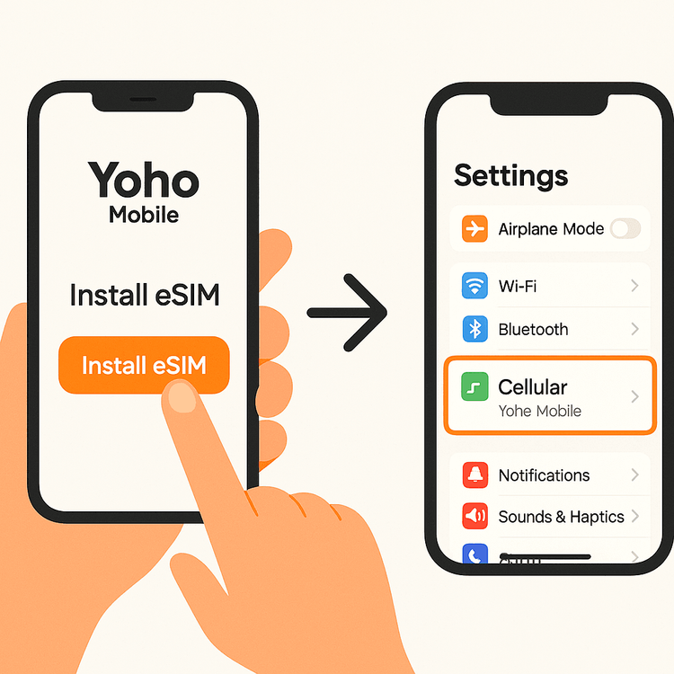 A graphic showing the simple one-tap process to install a Yoho Mobile eSIM on an iPhone.