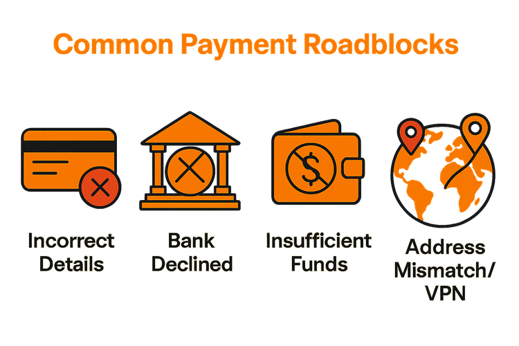 Infographic showing common reasons for eSIM payment failure, including incorrect card details and bank declines.