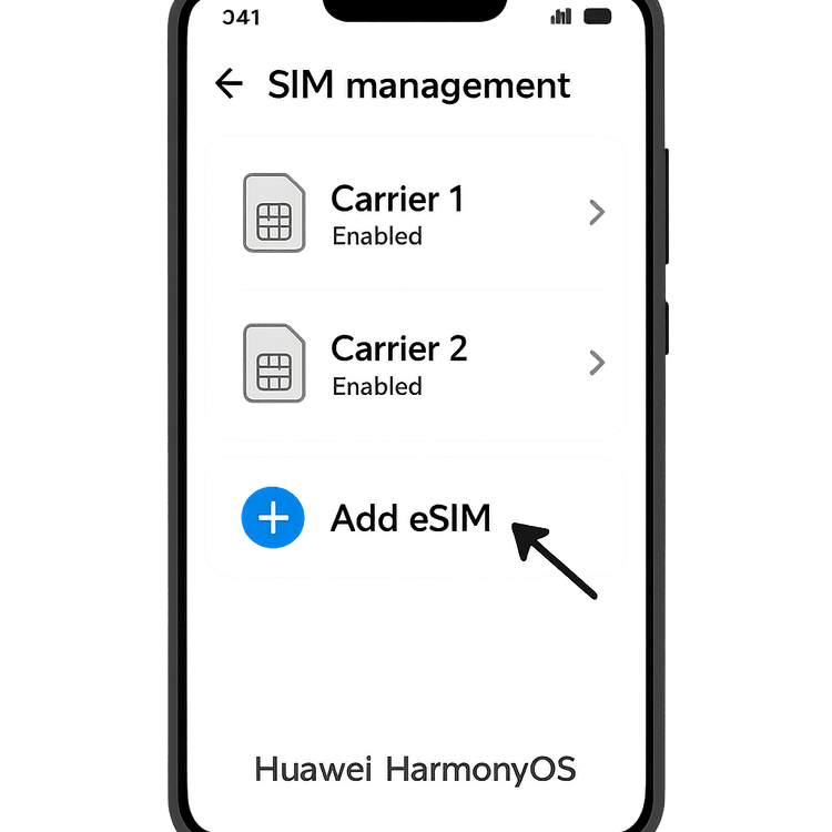 Diagram showing the 'Add eSIM' option in the SIM management settings on a Huawei phone.