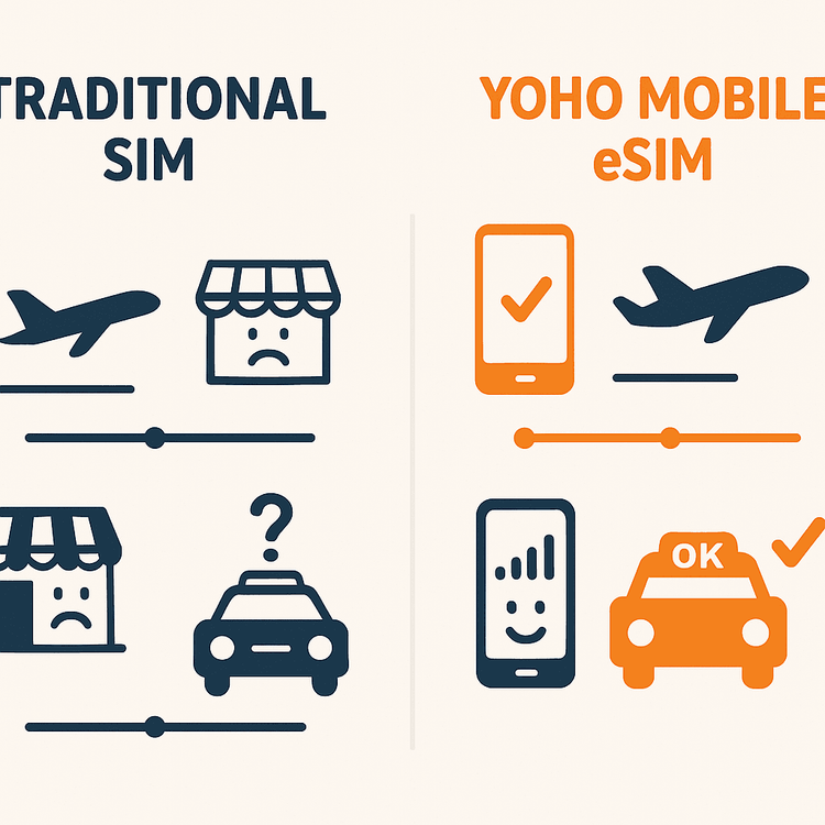 An infographic comparing the hassle of finding a physical SIM after a late arrival versus the convenience of having a Yoho Mobile eSIM ready.