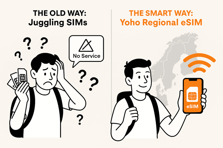 Infographic comparing the hassle of multiple local SIM cards versus the convenience of a single regional eSIM for a trip to Scandinavia and the Baltics.