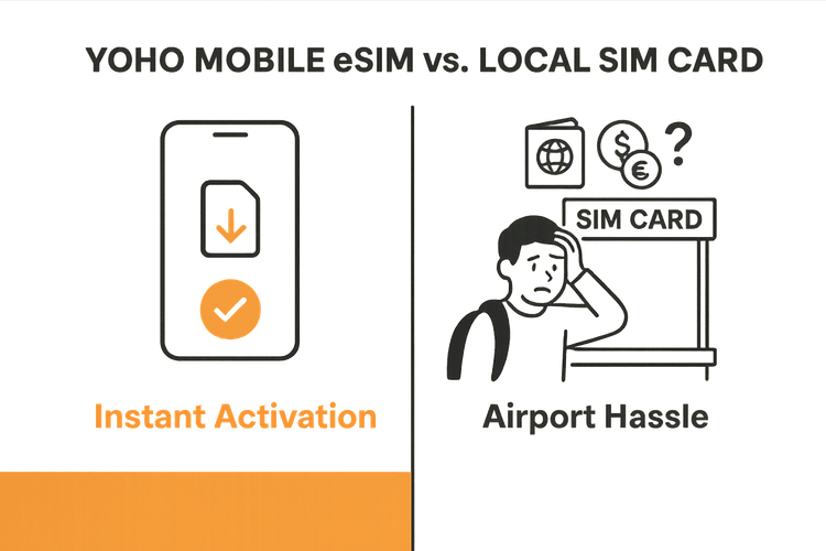 An infographic comparing the convenience of Yoho Mobile eSIM's instant activation against the hassle of buying a local SIM card for medical travel.