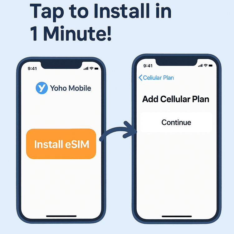 Diagram illustrating the simple 1-minute eSIM installation process for Yoho Mobile on an iPhone, highlighting the tap-to-install feature without needing a QR code.