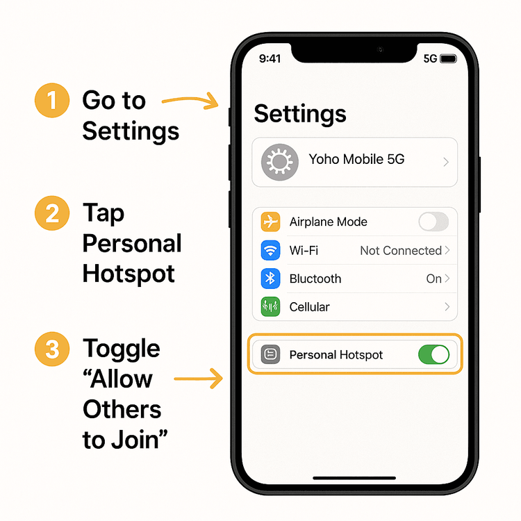 Step-by-step guide to enabling personal hotspot for a Yoho Mobile eSIM on an iPhone.