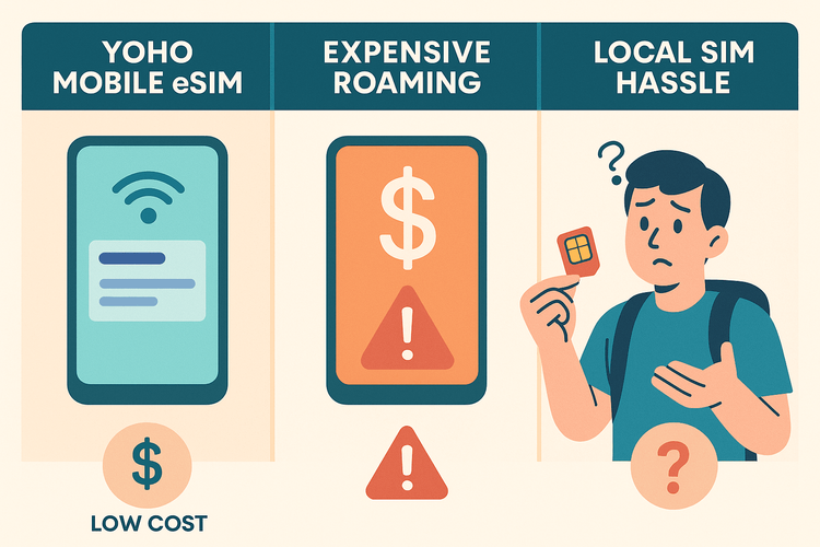 Comparison of Yoho Mobile eSIM vs. expensive roaming and inconvenient local SIM cards for international travel.