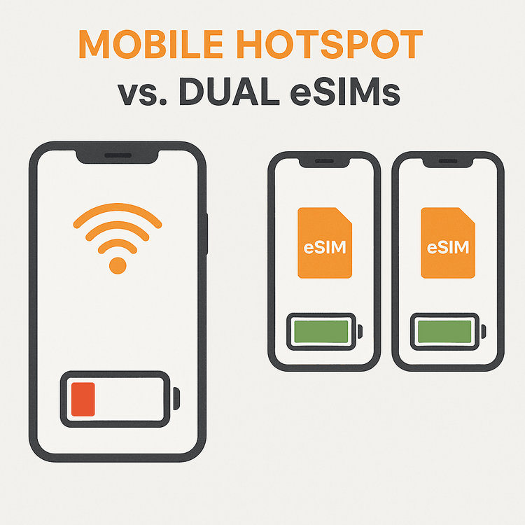 An infographic illustrating how using a mobile hotspot drains a phone's battery much faster than using two separate eSIMs.