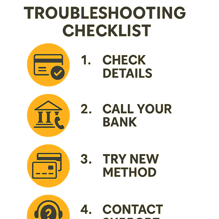 A 4-step infographic checklist for troubleshooting failed eSIM payments.